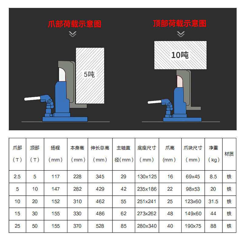 爪式千斤顶5T 10吨液压手摇低位千斤顶 20吨油压千斤顶30T50T跨顶