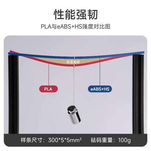 2P80 ABS+HS快速PLA 3D打印机耗材FDM耗材快速打印ABS材