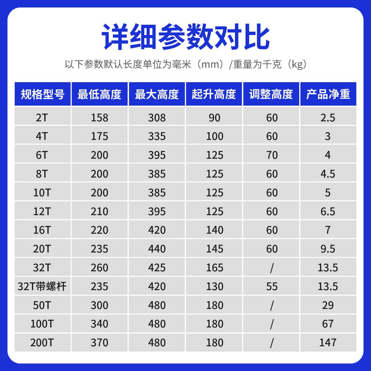跨境热销换台利器省时省力一件代发加大加厚农用立式液压千斤顶图片