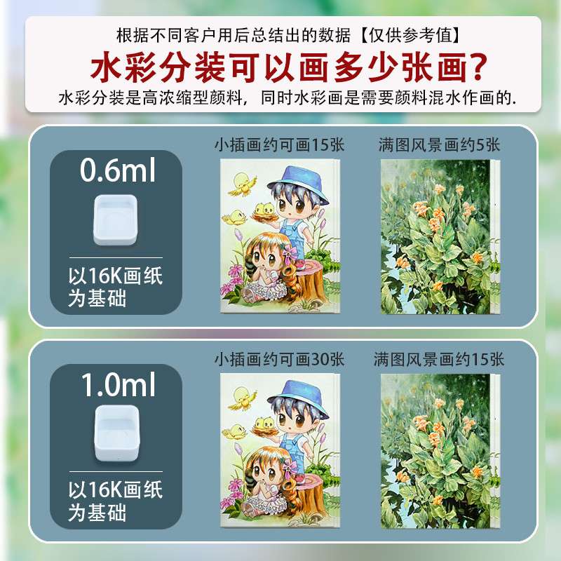 荷尔拜因固体水彩颜料分装24色套装便携铁盒艺术家透明美甲画专用