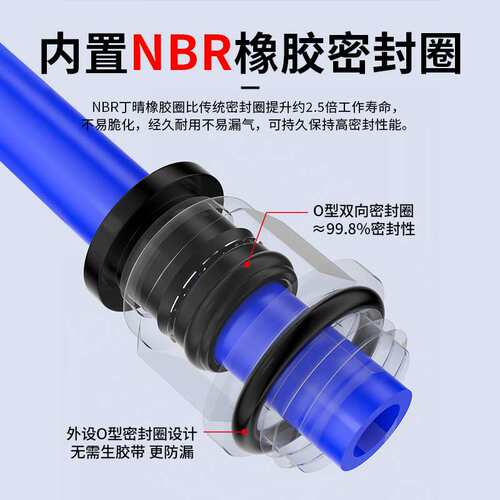 G螺纹气管快速插接头PC8-G02直通10-G01气动元件快速接头带密封圈