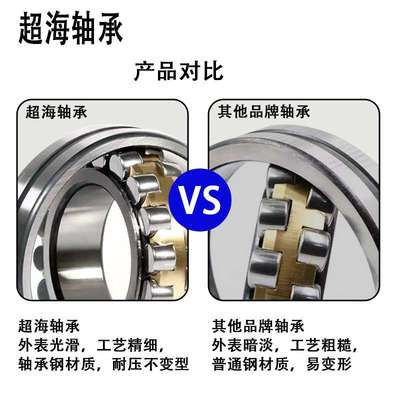 三类调心滚子轴承 机电 风机 冶金 化工轴承 23172CC/W33