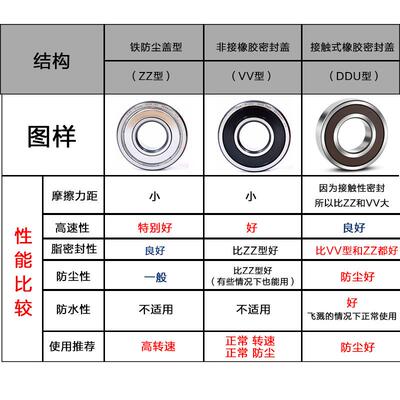 6409 N E CM 内径45mm外径120mm厚度29mm 哈尔滨轴承 总厂