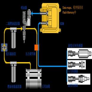 柴油机燃油喷射电控装 可编程智能型主机 置 输送机 KHP378矿用带式