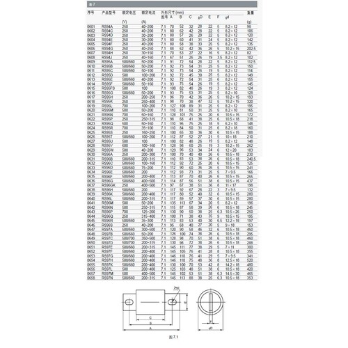 MRO茗熔圆管螺栓快速熔断器 RS95L 170A/200A