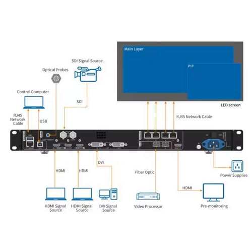 诺瓦LED视频处理器Novastar VX400pro Led Video Processor