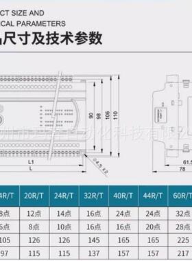 PLC控制器工控板FX3U 24 32 40 60MT64MR模拟量高速脉冲