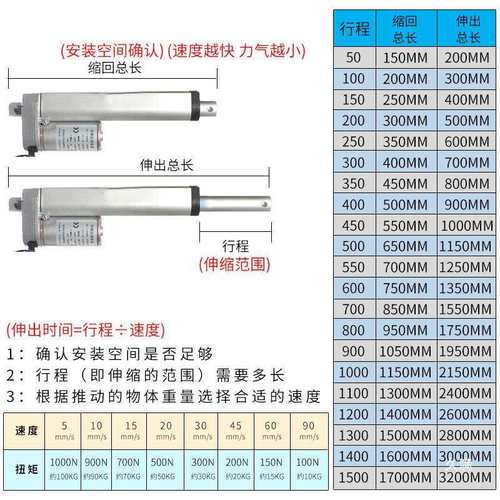 密室行程马达00mm直流10升降器推窗电动推杆电机12V20mm24V伸缩杆