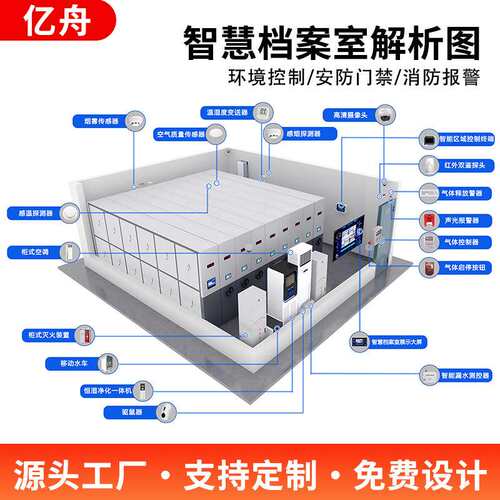 RFID智慧档案库房 智能恒湿档案室建设档案库房一体化管理系统