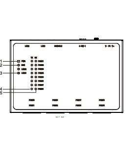 GW1118-8D(3IN1)-RJ45 三旺 双网口8路RS-232/485/422Modbus网关