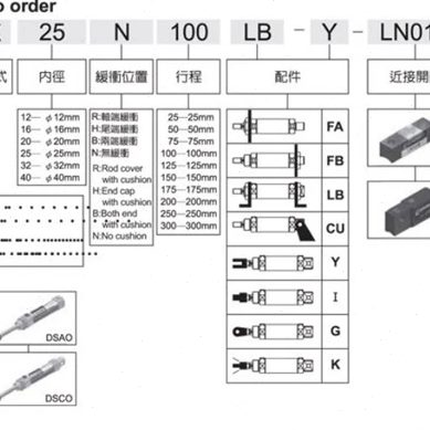 //225UDSIN///2032力NL06250QC 30C优克165/迷你5BA1DSU027B气缸/