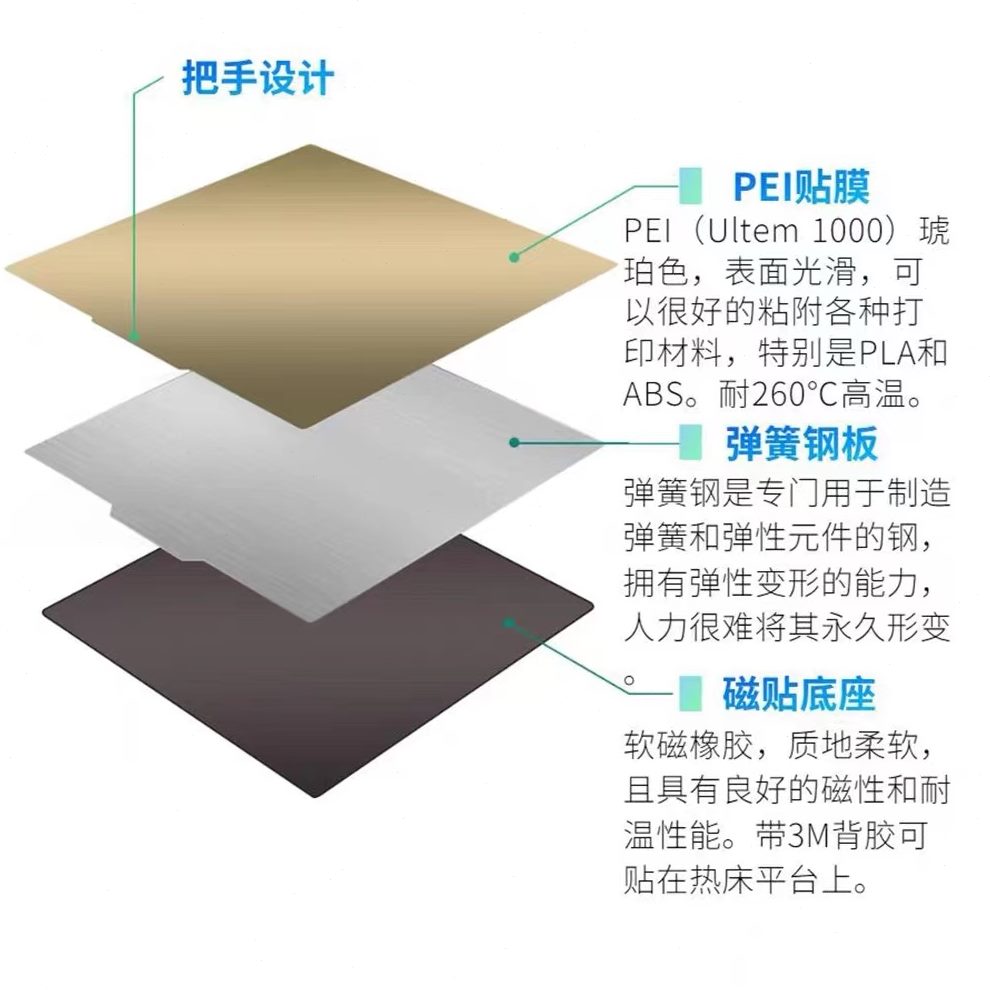 +砂喷涂磁性贴膜光面PE床弹簧钢+膜面3D打印机贴I钢I双面热PE平台