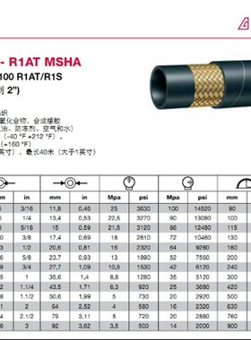 供应阿法格玛ALFAGOMMA FLEXOR 1SN HT高温管液压油 防冻剂空气水