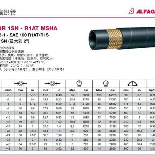 供应阿法格玛ALFAGOMMA FLEXOR 1SN HT高温管液压油 防冻剂空气水