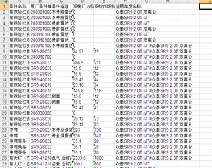 众泰SR9汽车原厂OE零配件备件号保险公司定损理赔销售数据价格表