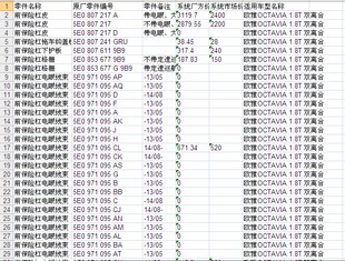 斯柯达欧雅明锐原厂零配件备件保险公司定损理赔销售数据价格表