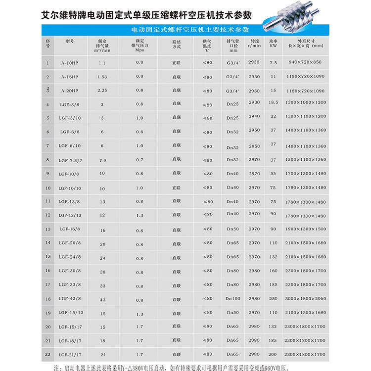 移山艾电动固定螺杆式压缩机10立方10公斤75千瓦尔维特直联空压机