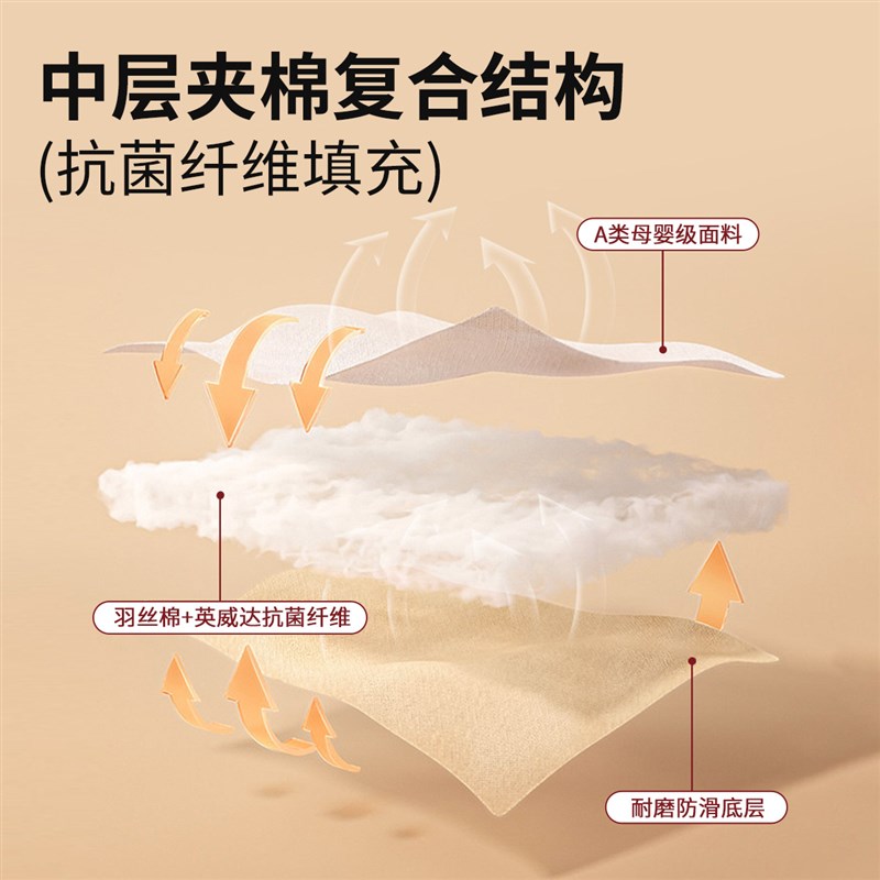 2025新款A类床笠罩单件加厚夹棉床罩全包M床单套夏凉席床垫保护罩