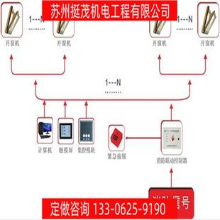 挺茂品质保证楼宇自控系统室内智能型控制风速控供暖制冷通风系统