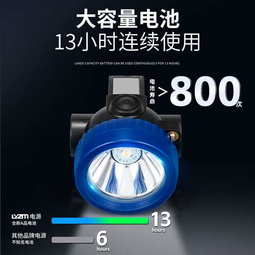 厂家跨境BK3000蓝色头戴工业矿用灯强劲续航工矿灯矿用头灯照明灯