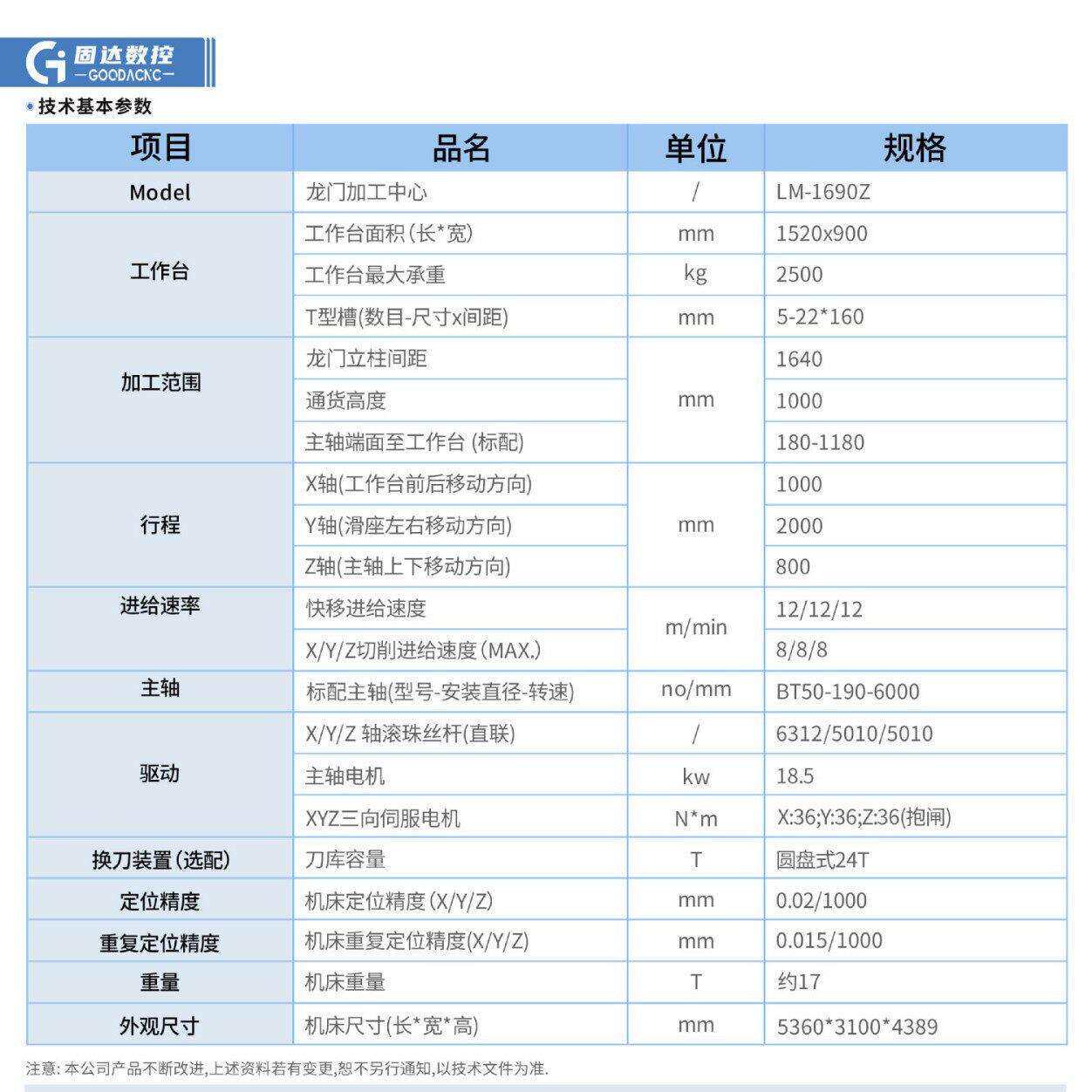 龙门加工中心LM-1690固达机械设备数控机床磨床铣床台