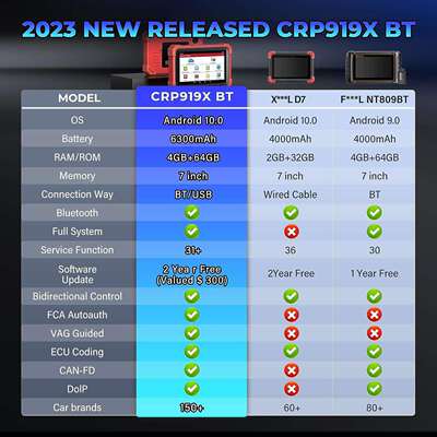 元征LAUNCH 新款CRP919X BT汽车故障诊断仪海外配置多语言外贸版