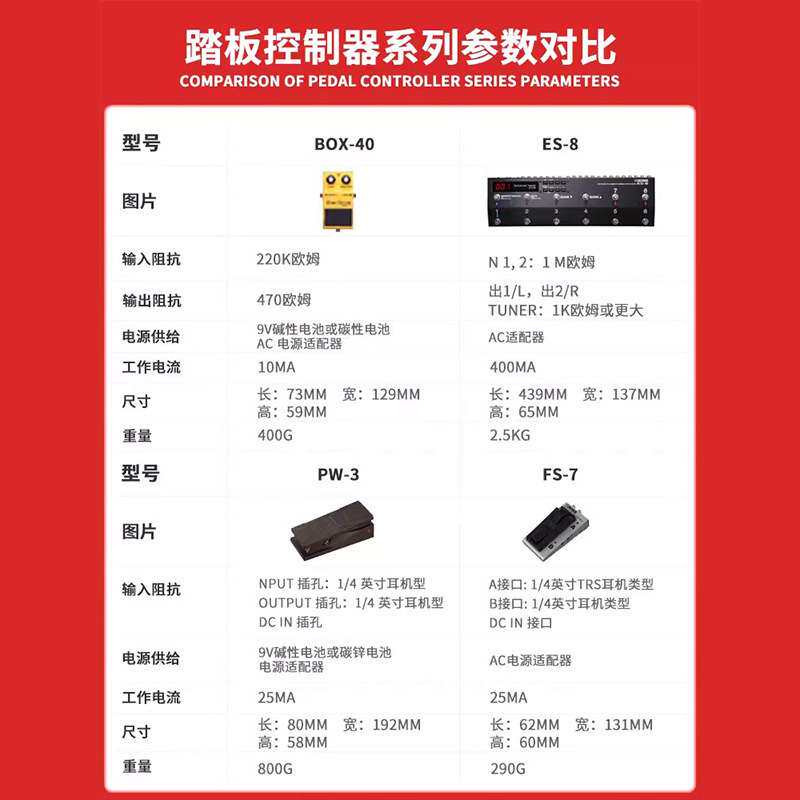 BOSS踏板控制器FS5U/6/7 FV-500H/L FV-50H/L高低阻抗音量踏板