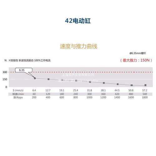 42/57固定轴步进电机伺服电动缸直线伸缩推杆电机T高精度 替代气