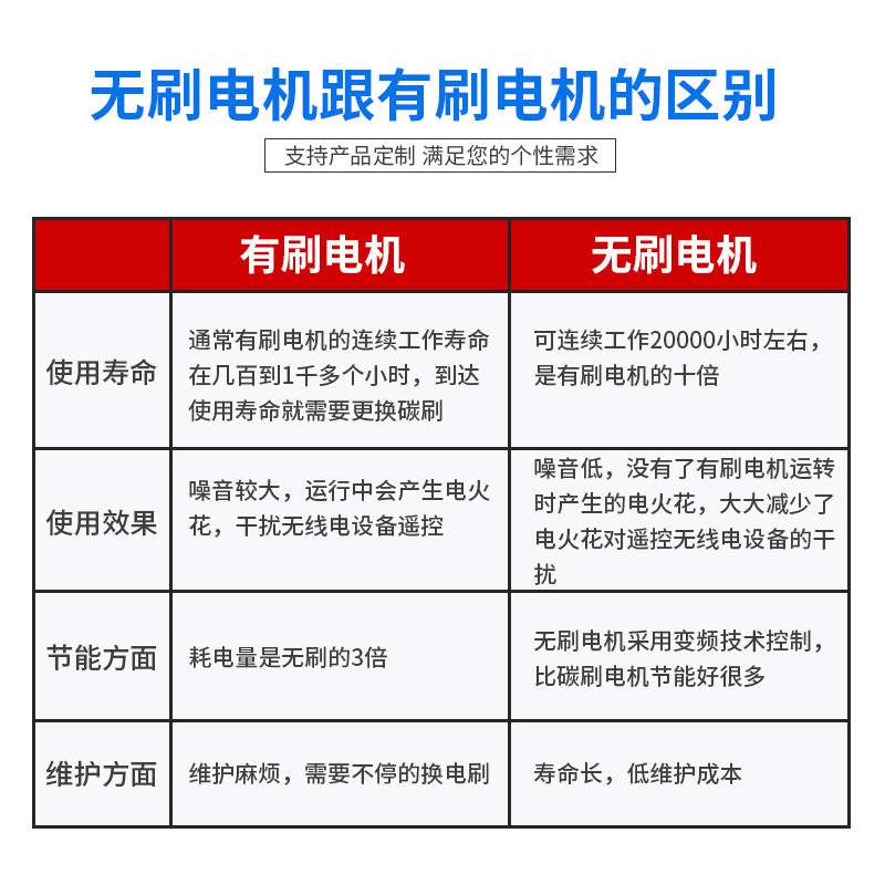 厂家直销 42BLF60-240直流无刷电机24V  52W 4000转 微型无刷电机
