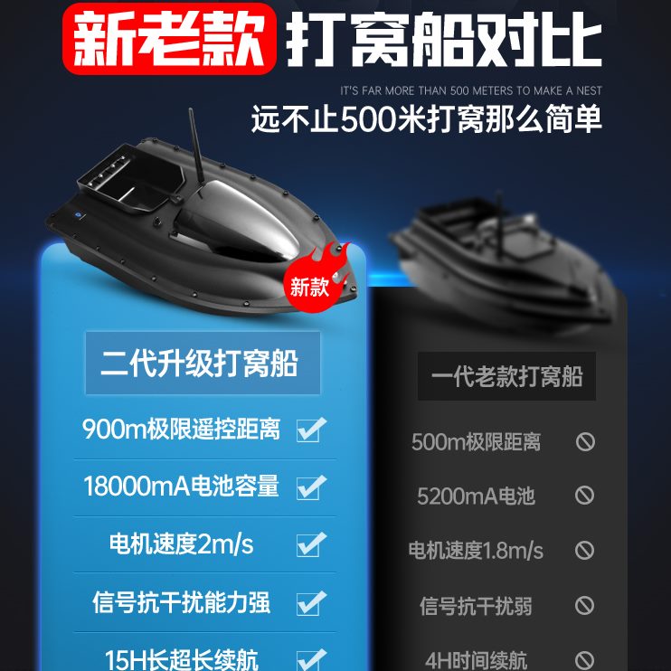投饵拉钩送路大功率领钓鱼打窝神器探鱼器打窝船船遥控船人正品网