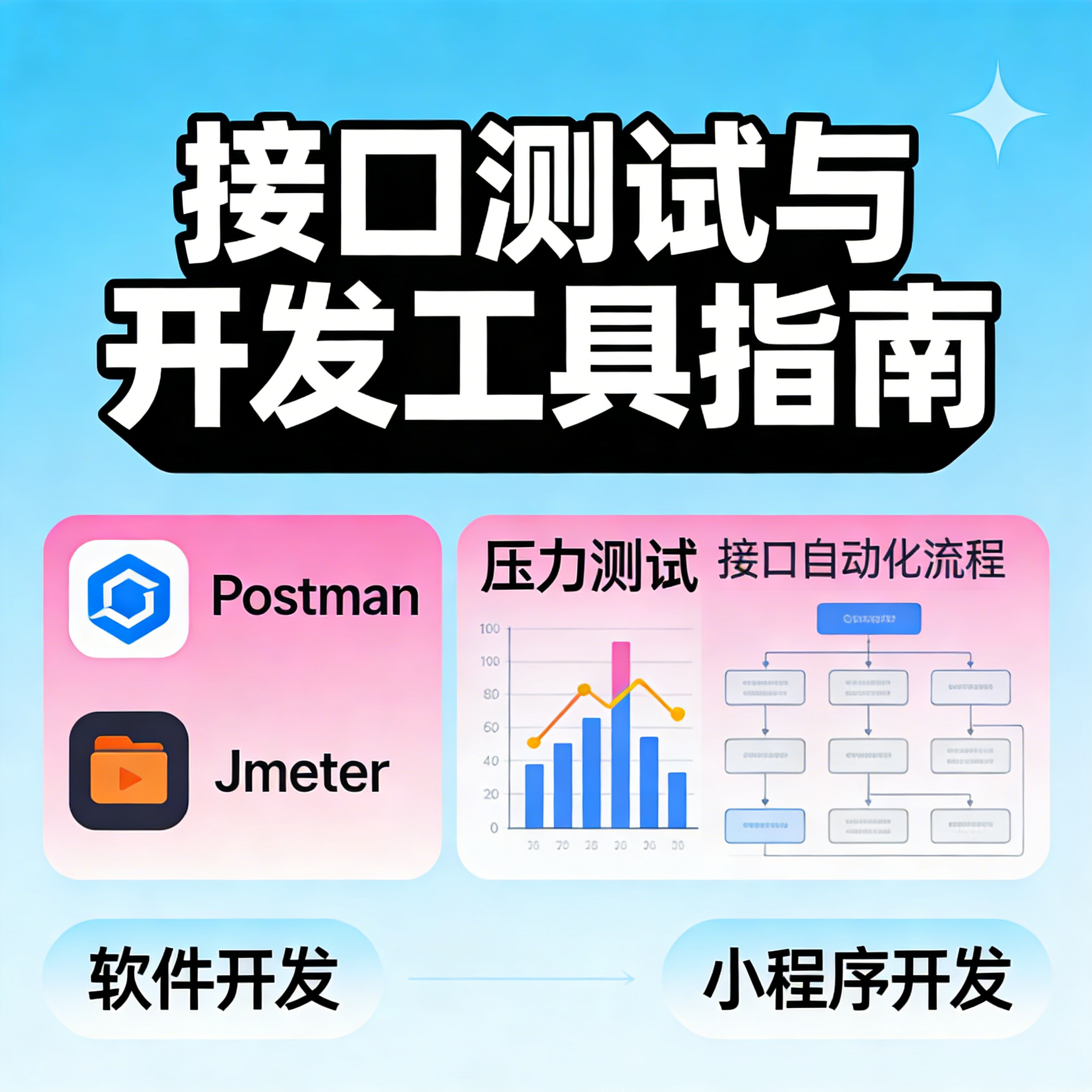 接口测试 Postman JMeter 压力测试 接口自动化