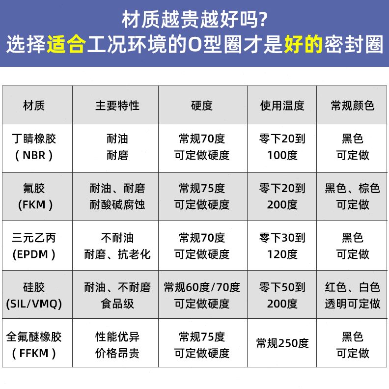 耐腐蚀密封O型圈线内R意大利 UC8D-65mm径I丁腈9进口6NB2.径 252