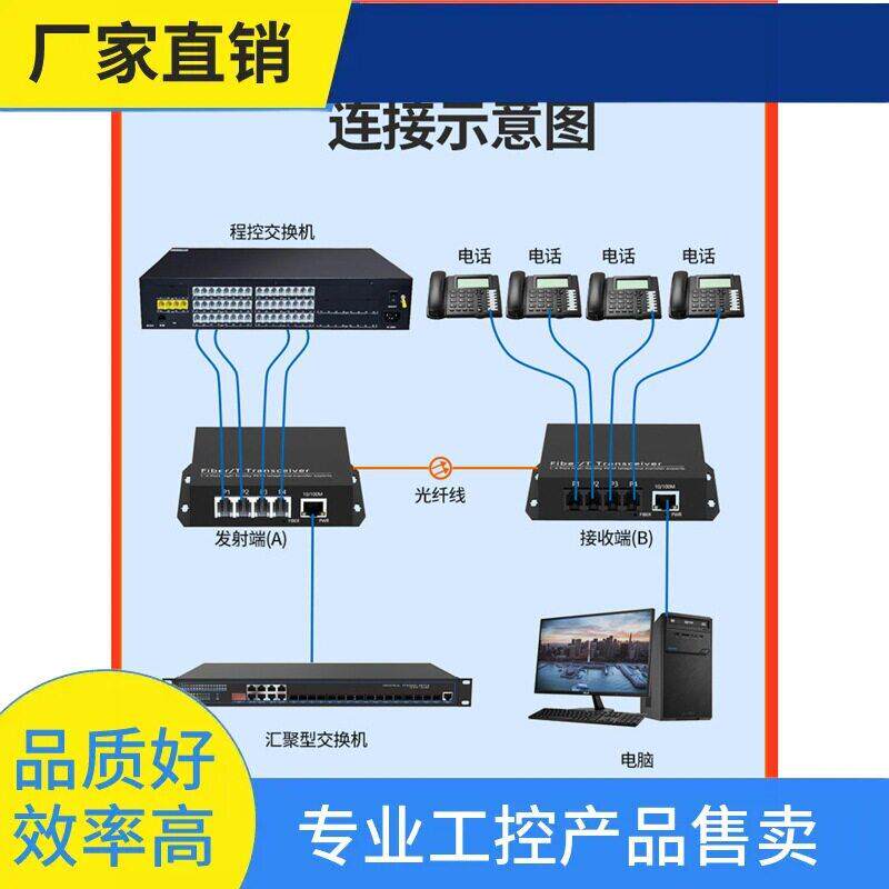 议·1路2路4路8路16路24路32路64路电话光端机加1路网络PCM语音光