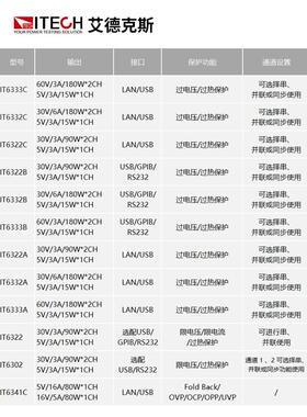 ITECH艾德克斯直流电源IT6302 IT63303可编程三路直流稳压电源