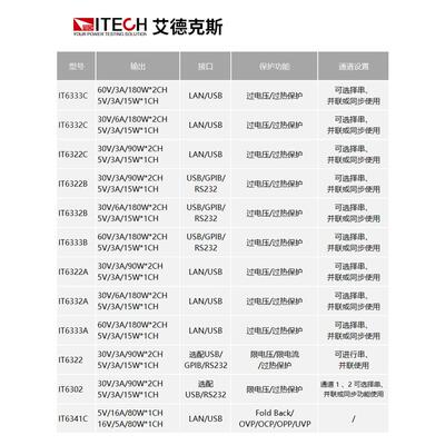 ITECH艾德克斯直流电源IT6302 IT63303可编程三路直流稳压电源