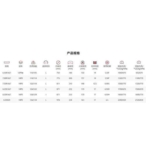 双钱DOUBLE COIN轮胎8.25R20 RLB300货运 驱动轴轮胎