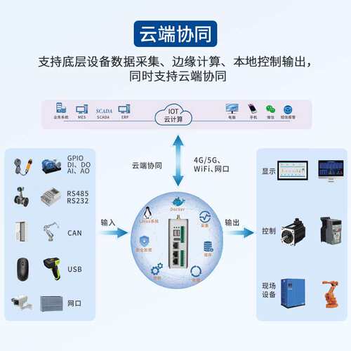 钡铼RK3568J工控机 4核A55 1TOPS AI Linux支持SCADA应用高清视频
