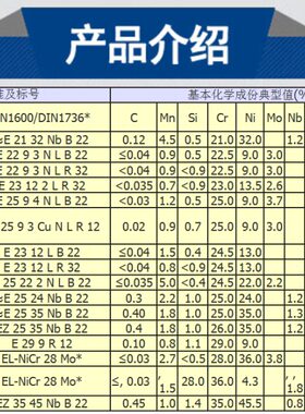 it9E 不锈钢焊丝The德国-r3025144L蒂森包邮man/ 152.E不锈钢焊丝