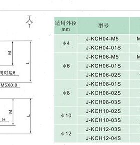 J&Y气动螺纹直通自封式气管快插塑料快速接头J-KCH08-01/02/03S