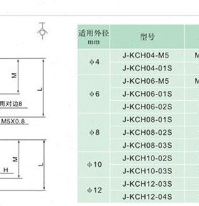 J&Y气动螺纹直通自封式气管快插塑料快速接头J-KCH12-03/04S