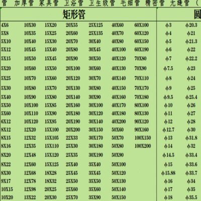 0X20X15060XXXX8不锈钢方管40050XX1500X80XX150X1X0406002000