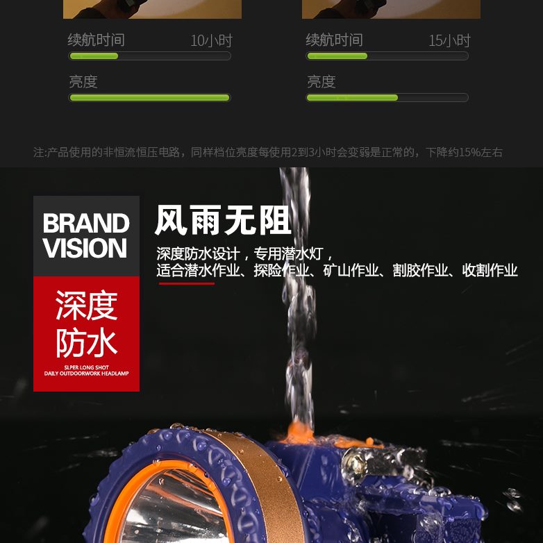 潜水0赶海胶米30下井0远射割灯头灯强光充电超亮矿灯头戴式手电筒
