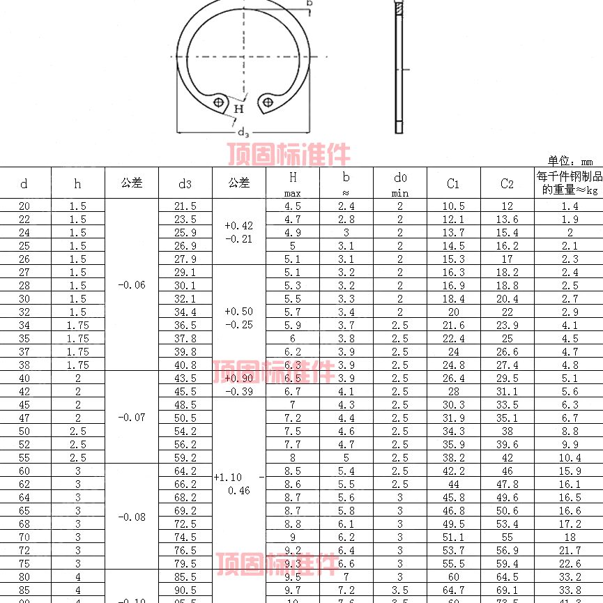 孔4* *N**孔DI 1.5挡圈321.5加厚28用1.5卡簧 721.5加厚25德标30