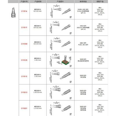 西班牙 JBC C115115 除胶烙铁头 C115-115适用NASE-2HC/NANE 电焊
