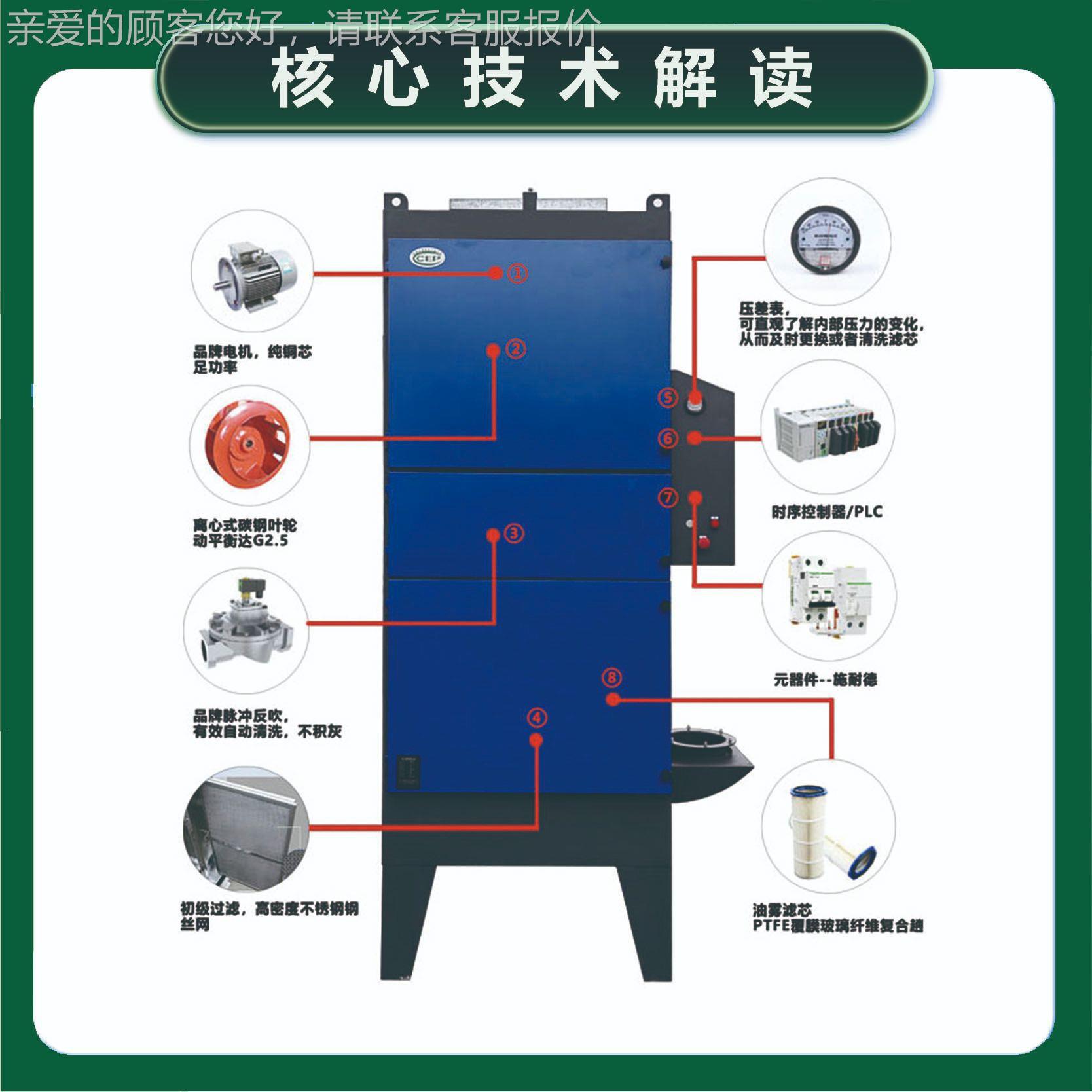 油工业油雾净化器机械CJM式雾集 收机床数控车床CN加工C中心油雾
