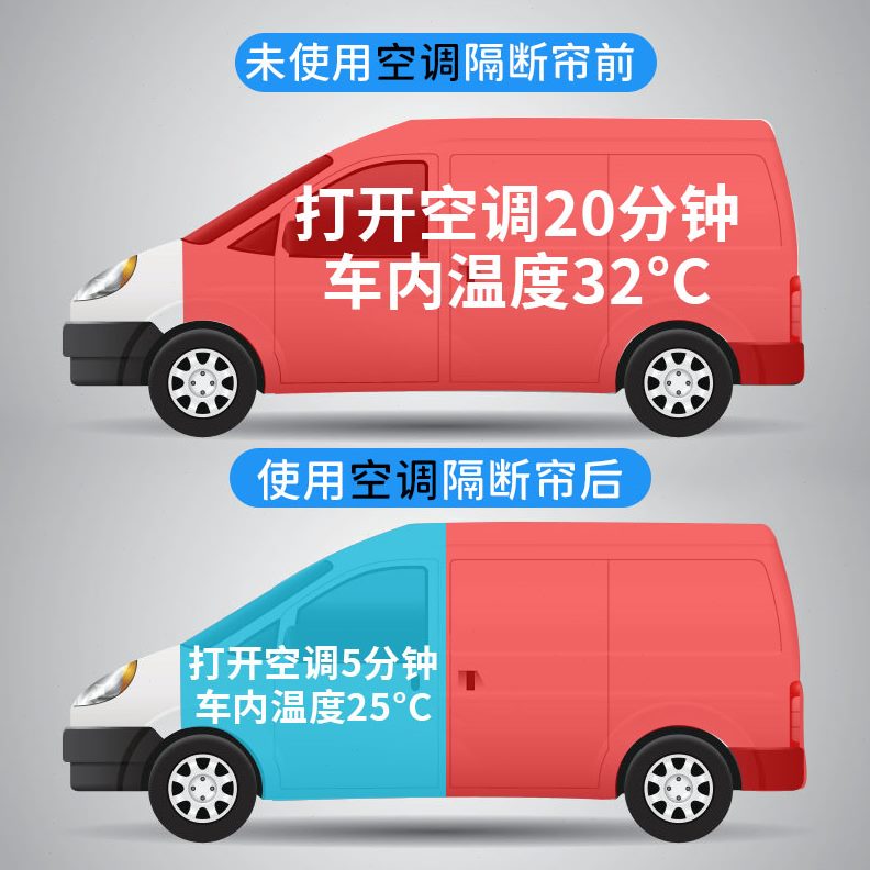 中后排瑞驰36间C板C35E前隔热帘隔热帘面包车分隔空调新能源