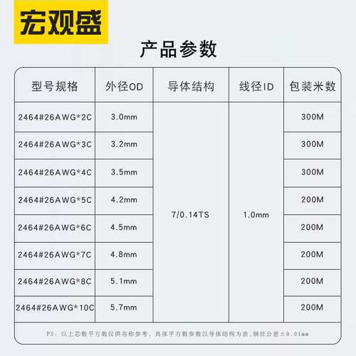 大量现货2464信号线 26awg 二芯 3芯 6芯 7芯 10芯白色护套连接线