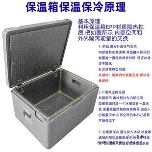 食品级EPP保温箱泡沫箱商用摆摊外卖箱食堂送餐箱冷藏箱保热 日用