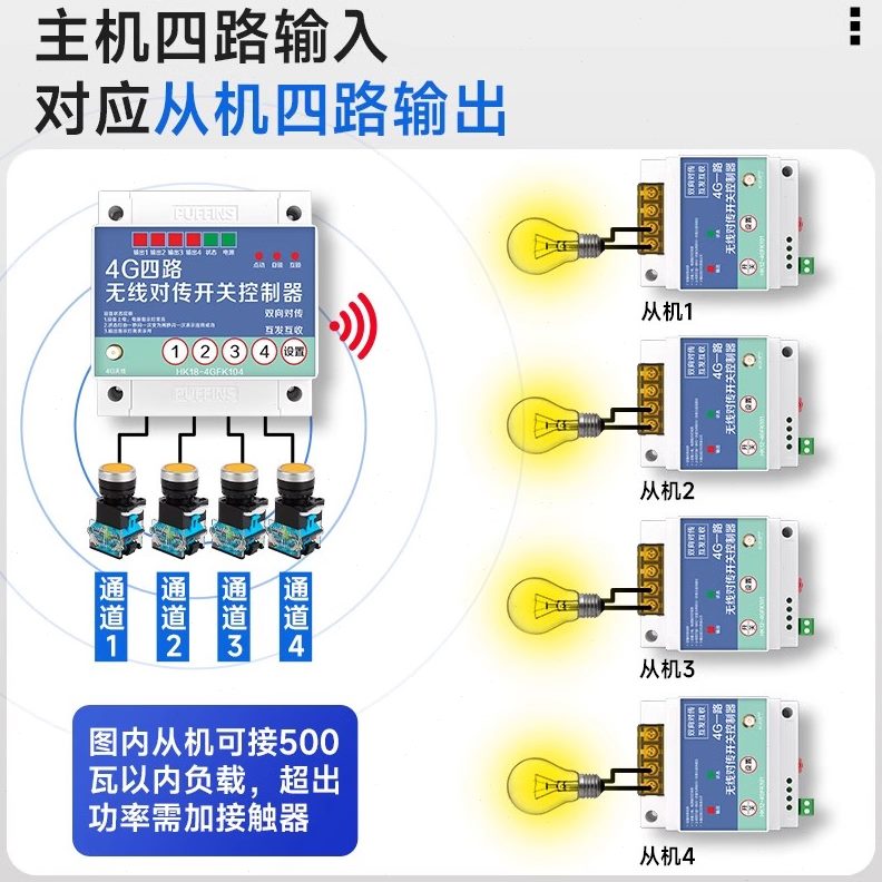 固定收传发量控制器4G互传开关号输反馈信1开关4收发模块对无线互