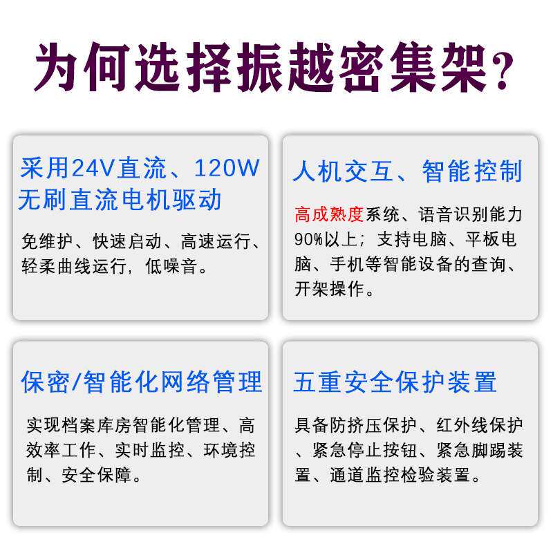 未来仓库已就位AI智能密集架 密集柜 语音/APP控制 省地70%